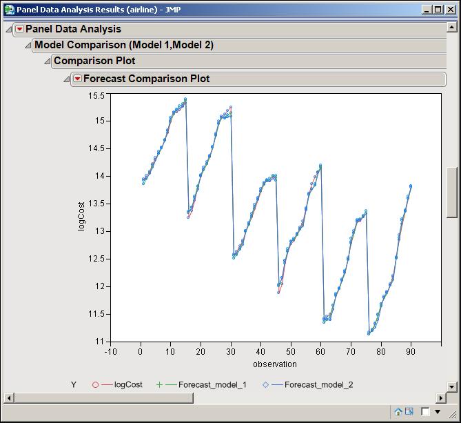 26 Chapter 3: Getting Started with SAS Econometrics and Time Series Analysis for JMP Figure 3.