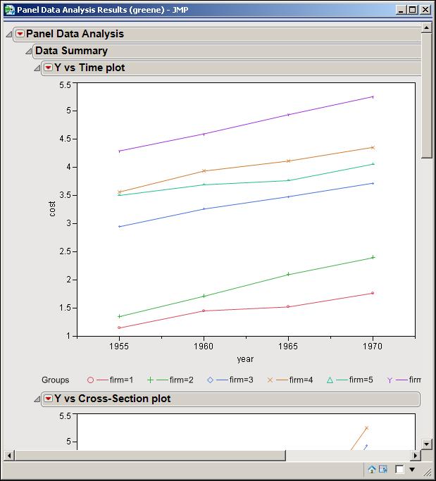 50 Chapter 5: Fit Panel Data Regression Figure