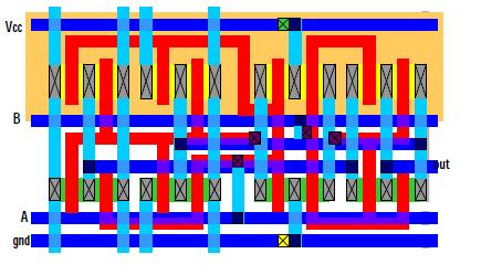 Programmable Logic Cells Layout of the 4x1 Mux using TG technology. Not always compact layout, but you can make a nice Boolean Unit like in table below.