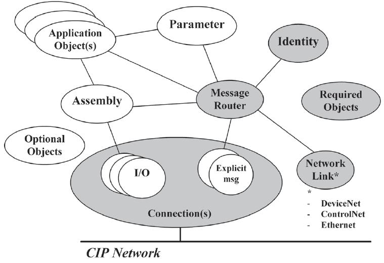 CIP device representation Fig. 4.2.