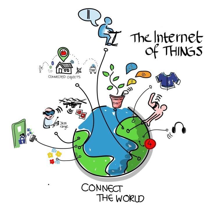 What is the Internet of Things A world in which every device that produces data can connect to the Internet Remote