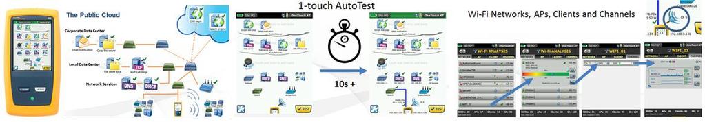 Portable LAN & WLAN Performance One-Touch AT Network Assistant Ensure you have no loss of resolution or quality across the LAN or WLAN Fast troubleshooting Standardized test