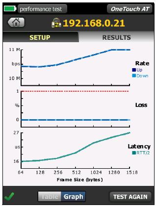 Portable LAN & WLAN Performance RFC2544 Wired Performance Testing measurement of key performance metrics throughput, loss,