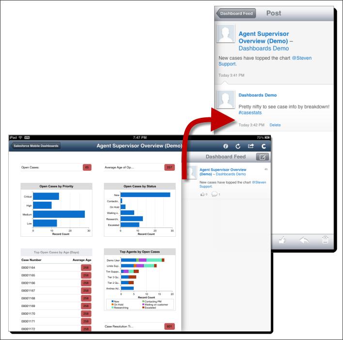 Mobile Salesforce Mobile Dashboards for ipad Generally Available Figure 1: Post and Comment on a
