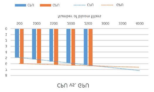 Byeong-Ok Kwak et al. the bloom filter check as a result of low latency at each ILMS server. Fig. 7 shows the overview of the BF processing method utilizing the GPU.
