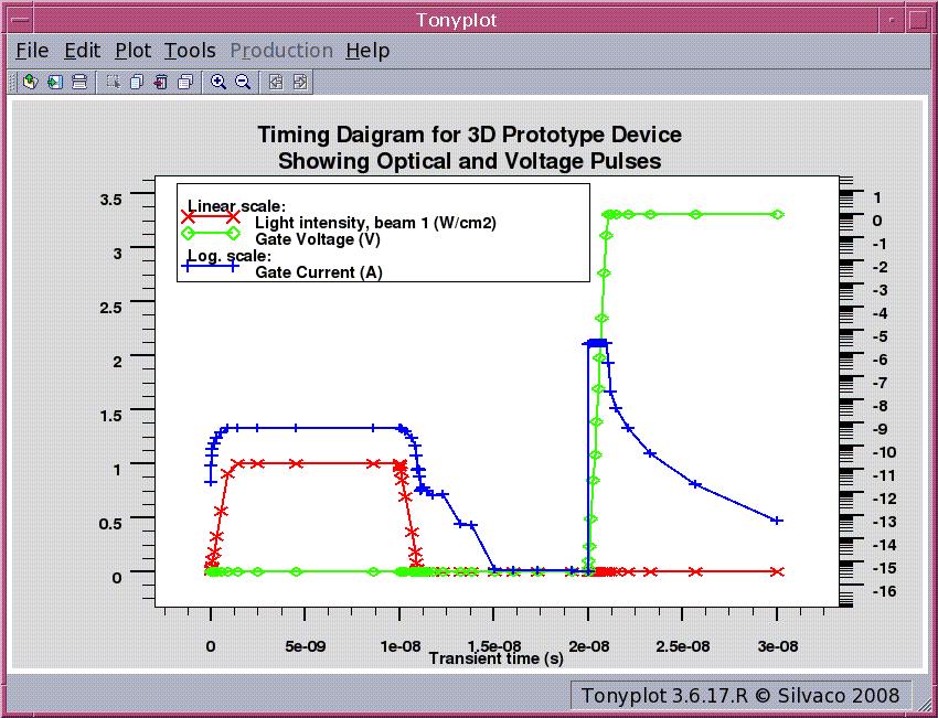 Image Sensor Simulation - 3D Device Simulation Run Time 3D Device Simulation