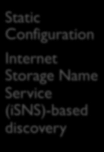 Static Configuration Internet Storage