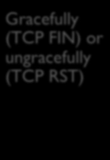 Units (LUs) can be accessed TCP