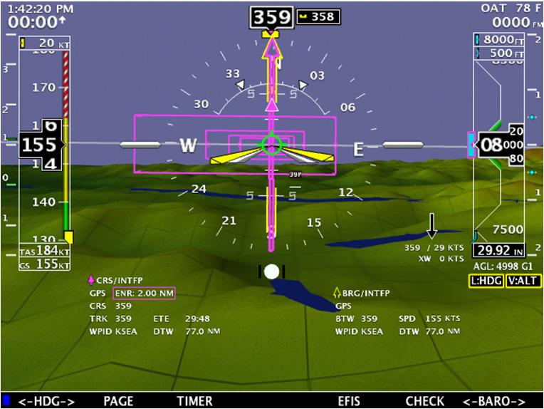 Highway in the Sky (HITS) Any EFIS system with Synthetic Vision is capable of displaying Highway in the Sky (HITS).