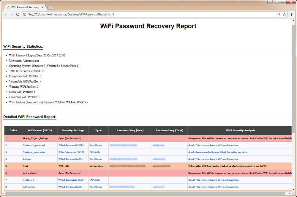 Wi-Fi Password Report Generation WiFiPasswordRecoveryPro helps you to generate detailed report in both HTML & CSV format.
