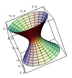 Some Non-Polygonal Modeling Tools Continuity definitions: C0 continuous curve/surface has no