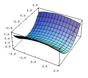 curve/surface has no breaks/gaps/holes "waerigh" C 1