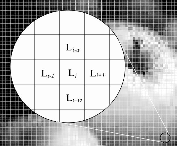 51 Figure 5.1: The local contrast is calculated using the neighboring pixels. Source: (Matković et al.