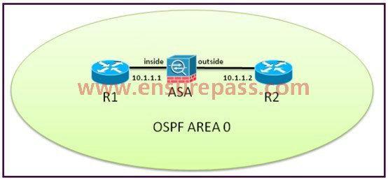 A. Map the R1 and R2 MAC address in the Cisco ASA MAC address table using the mac-addresstable static if_name MAC_address command. B. Configure OSPF stateful packet inspection using MPF. C. Apply an EtherType ACL to the inside and outside interfaces to permit OSPF multicast traffic.