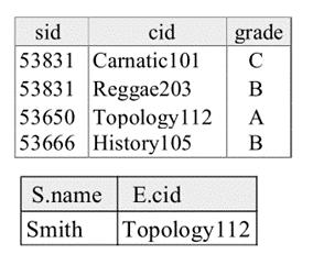 What does the following query compute? SELECT S.name, E.cid FROM Students S, Enrolled E WHERE S.sid=E.