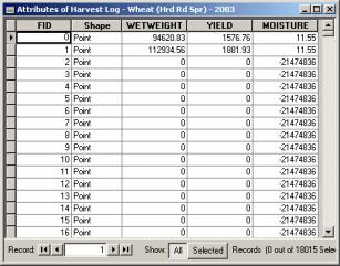 6. Before exporting the yield data the attribute table may need to be edited to get rid of inaccurate yield points.