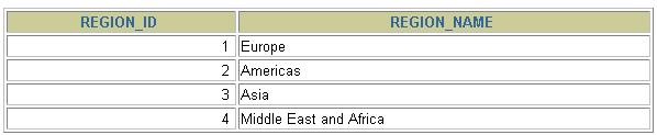 regions Table DESCRIBE regions SELECT * FROM