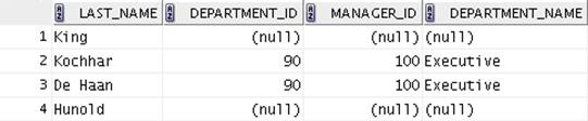 Full Outer Join A join between two tables that returns all matched rows, as well as the unmatched rows from both tables is called a FULL OUTER JOIN. Example: SELECT e.last_name, d.department_id, d.