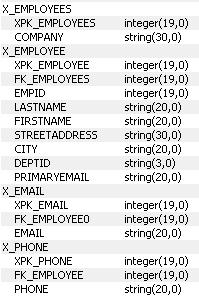 Note: The columns starting with XPK_, such as XPK_EMPLOYEES and XPK_EMAIL and FK_, such as FK_EMPLOYEES and FK_EMPLOYEE, are columns that are automatically added when the XML definition is imported