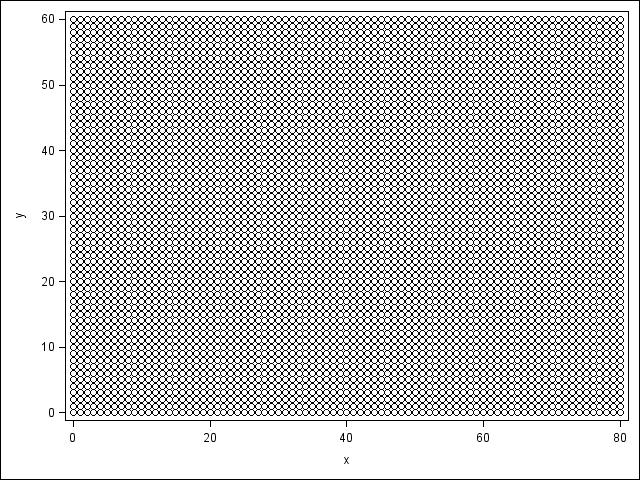 NON-DEFAULT DIMENSIONS The default dimensions for SGPLOT output are 480px tall by 640px wide.