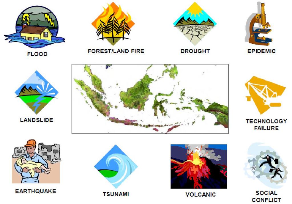 Types of Disaster in Indonesia Integrated Disaster Information System in Indonesia on going INATEWS (BoMCG) SIMBA