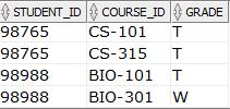SELECT ID "STUDENT_ID",COURSE_ID, NVL(GRADE,'W' ) "GRADE" FROM TAKES; NVL2 (expr1, expr2,