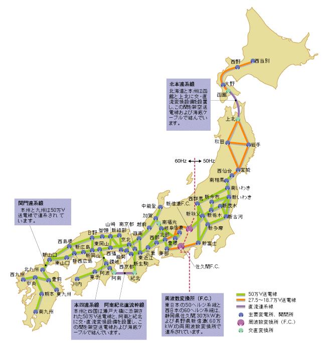 Power supply network in Japan http://www.