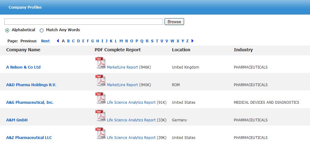 Searching for Company Profiles To search for company profiles: 1. Click the Company Profiles link at the top of the EBSCOhost screen.