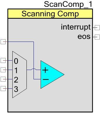 Scanning Comparator (ScanComp) 1.