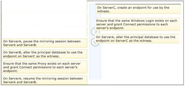You need to add ServerC as a witness to the existing mirroring session between ServerA and ServerB.