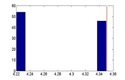 (g1) SOM approximation using 10 Nodes (h1) SOM