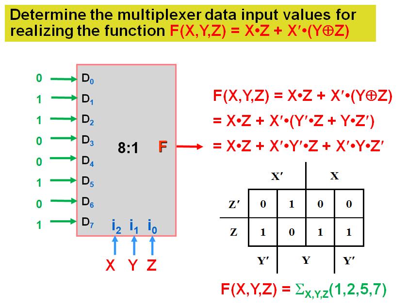 example multiplexer function realization multiplexers in ABEL (8-bit wide 4:1 mux example) module mux418a(en, S, A, B, C, D, Y_z); input wire EN; // Tri-state output enable line input wire [1:0] S;
