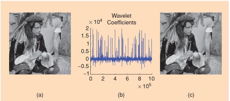Figure 2: (A) Original Image and (B) Its Wavelet Transform Coefficients (C) The Reconstruction Obtained By Zeroing Out All the Coefficients in the Wavelet Expansion. 3.