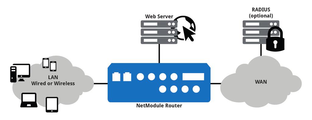 HOTSPOT Manual NetModule Router How To Hotspot Router Software