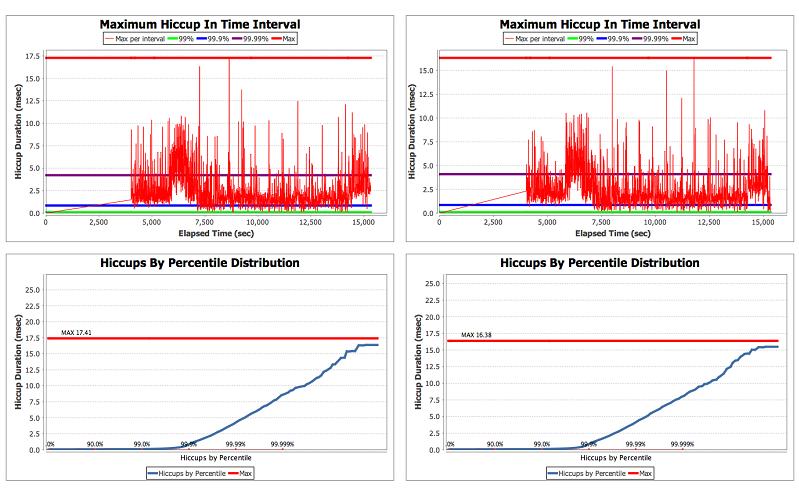 8.2 Hiccup Charts for All Runs Note that the 4 graphs in each
