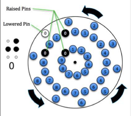 14 (Figure 14). As the disk rotates, combinations of raised and recessed sections beneath the pins change, subsequently altering the number being displayed.