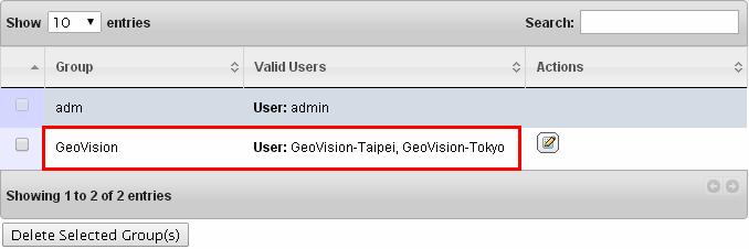 Select the users to assign to the group and click Save.