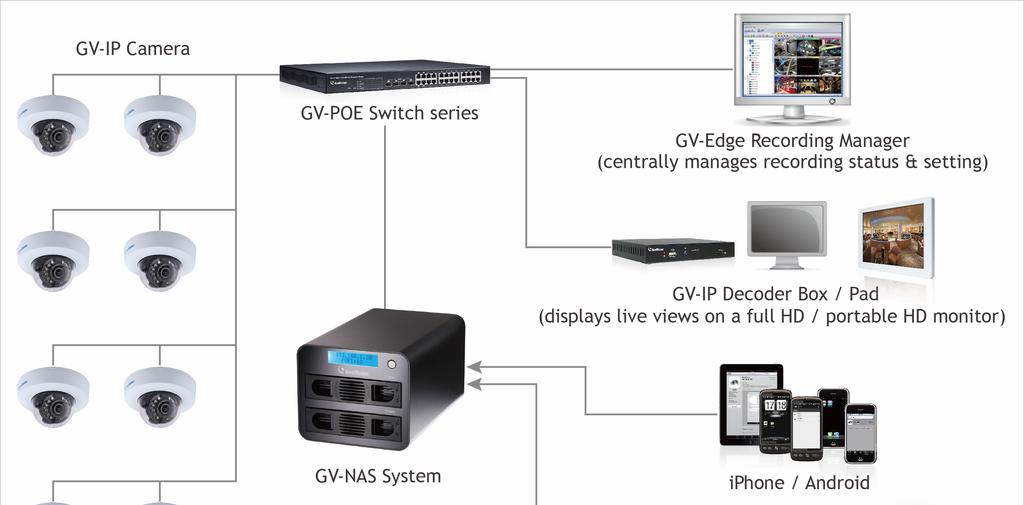 Chapter 1 Introduction GV-NAS System is a Linux-based, network-attached storage device designed to store GV-IP Camera recordings.