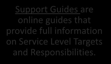 My Support: Support Documentation Support Guides are online guides that