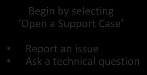 My Support: Opening a Support Case Begin by selecting Open