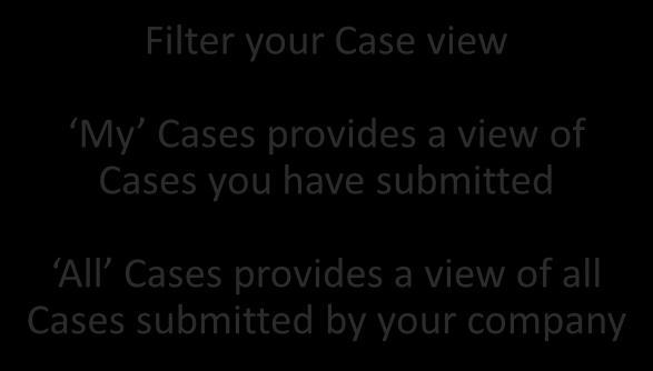 have submitted All Cases provides