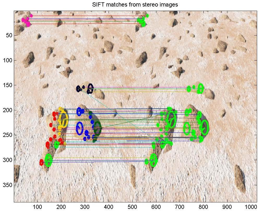 Ground boulder detection: sparse reconstruction Features extracted from segmented