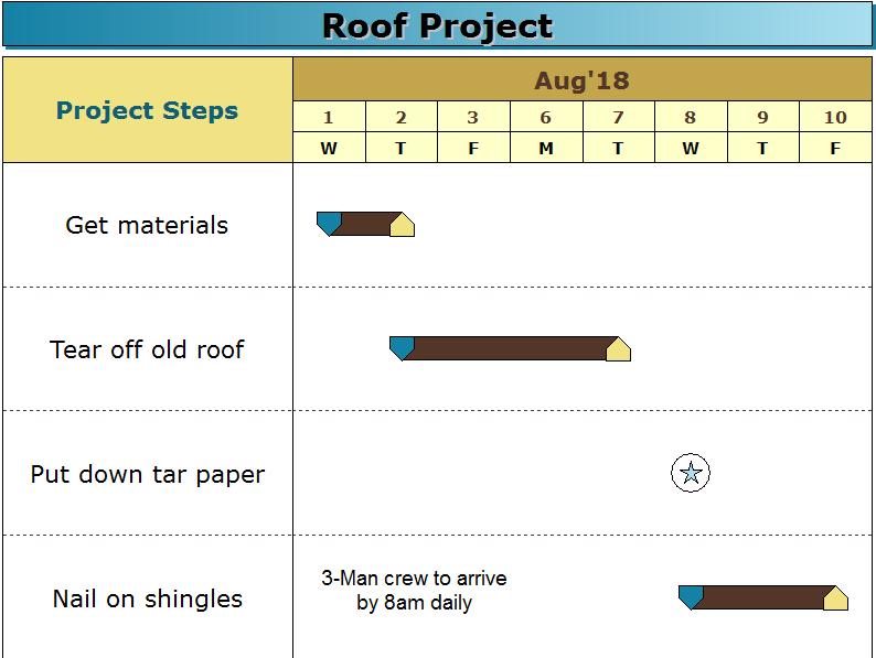 Add a block of freeform text 1. Click T (the Text tool) in the toolbox. 2. Click in the schedule area, to the right of the Nail on shingles step. Click Here 3. Type. 4.