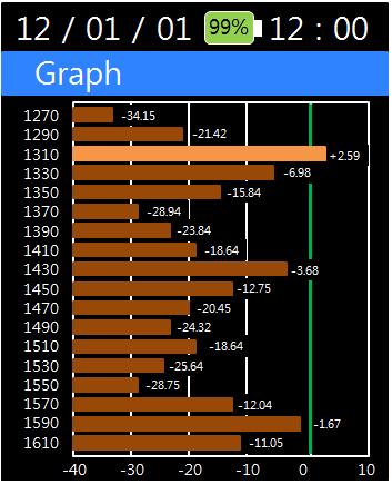 11 Graph Color This option provides choices of displaying graphical test result in