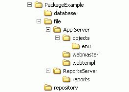 Creating an ADM Package Consolidating ADM Deployment Units into the Deployment Package Directory See Figure 7 