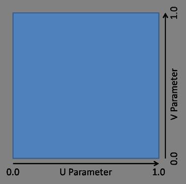 Figure 4-7 Intermediate square template in parameter space A new point set is created next, describing the template surface.