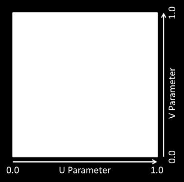 Each U and V parameter is scaled by a factor of ten in order to make the template surface larger and easier to fit with a NURBS surface.