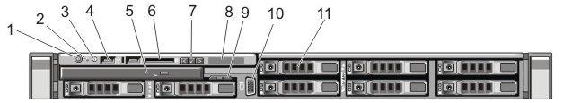 Overview The following table describes the front panel layout of the Hardware Appliance server. No.