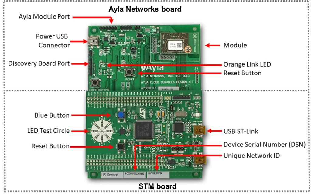 Figure 44 is an illustration of the Ayla Networks Design Kit.