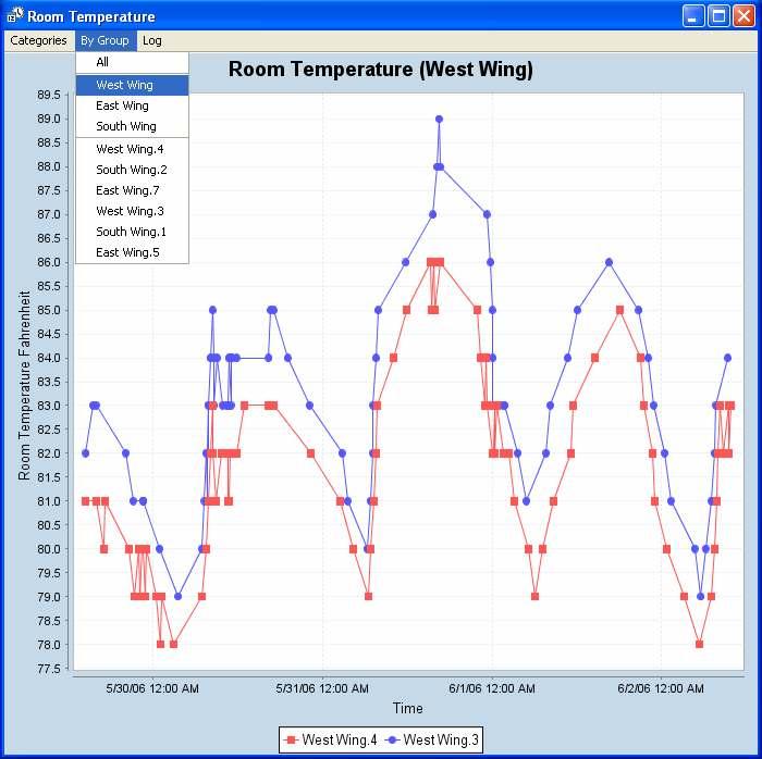 7.1.1 Viewing by Group You may view the history of an individual thermostat, group of thermostats, or in one chart.